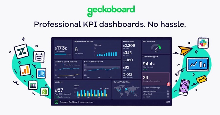 Geckoboard – Tích hợp dữ liệu từ nhiều nguồn trên một nền tảng